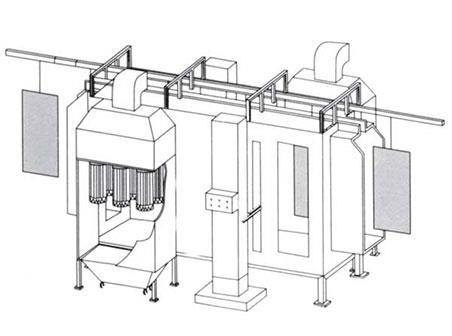 雙回收式粉體噴房